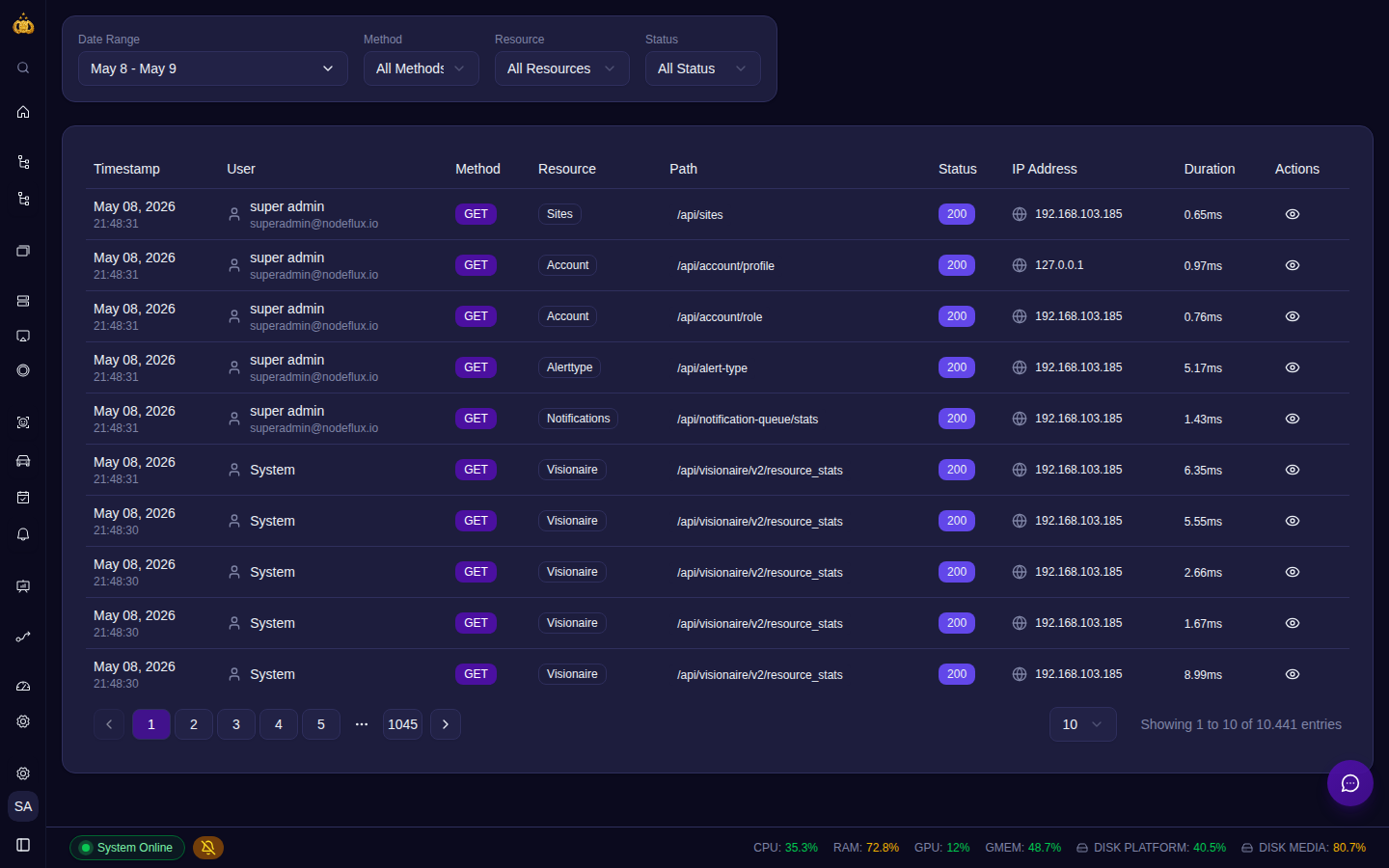 Halaman Audit Logs menampilkan tabel log dengan kolom waktu, pengguna, method, resource, IP, status code, dan durasi.