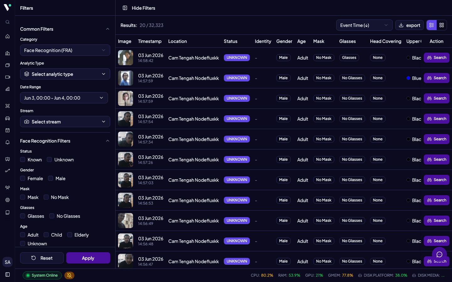 Toolbar Events dengan tab kategori (FRA, MPAA, MVAA, CE, LPR, PPE) dan kontrol view Grid/Tabel.