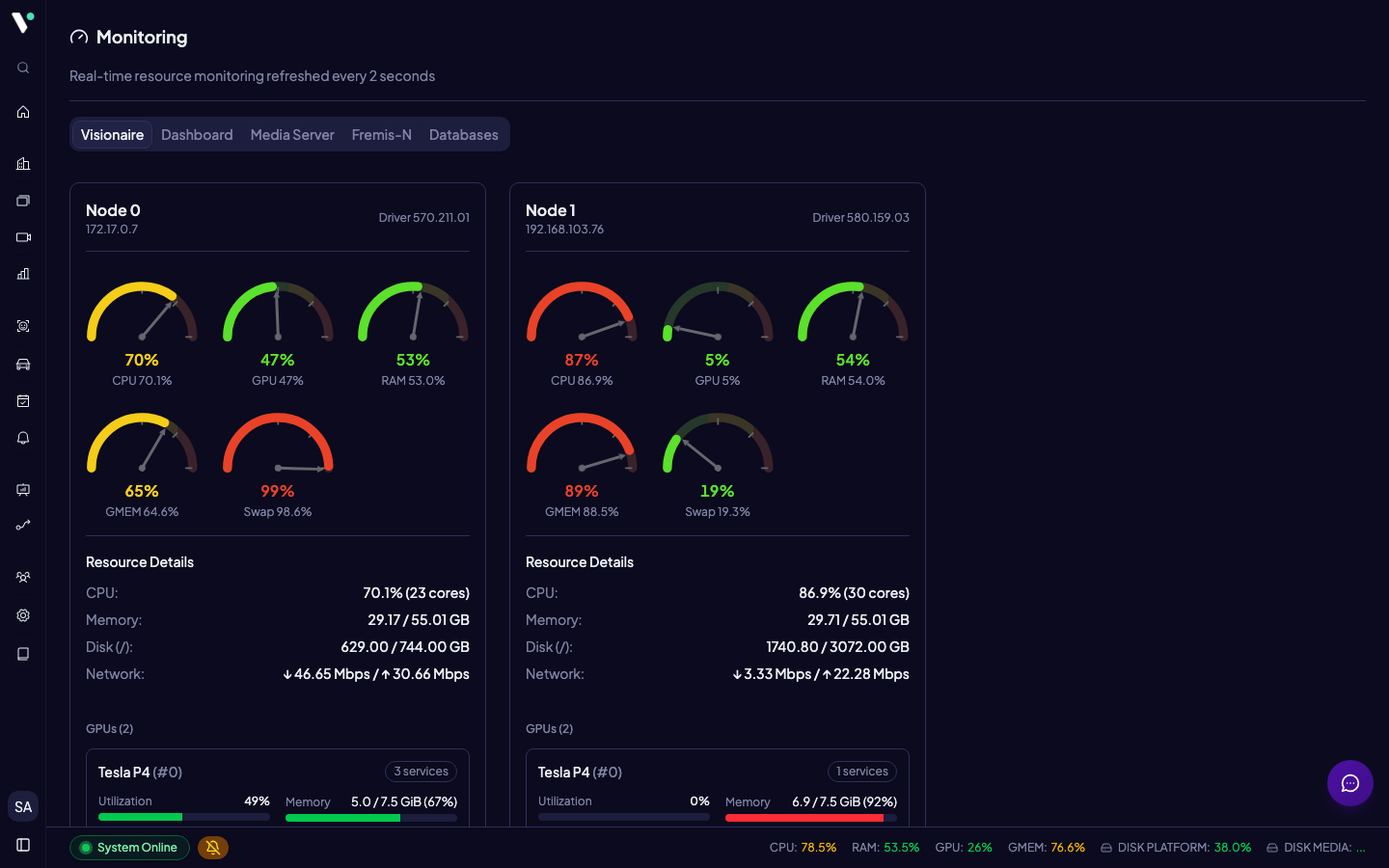 Tab Visionaire menampilkan kartu per node dengan gauge CPU/GPU/RAM, detail GPU per unit, dan statistik stream.