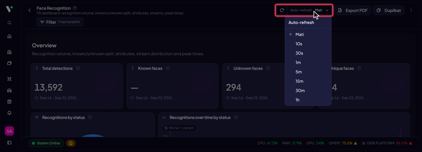 Kontrol Auto-refresh: pilih Mati atau interval 10s sampai 1h. Tombol di sebelah kirinya memuat ulang semua widget sekarang; pilihan interval disimpan per dashboard di browser.