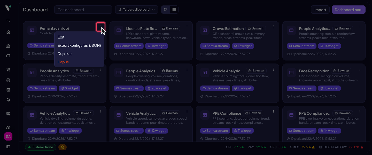 Menu Aksi dashboard pada kartu: Edit, Export konfigurasi (JSON), Duplikat, Sembunyikan untuk semua (khusus superadmin pada dashboard global), dan Hapus. Dashboard Bawaan hanya menampilkan Export konfigurasi dan Duplikat.