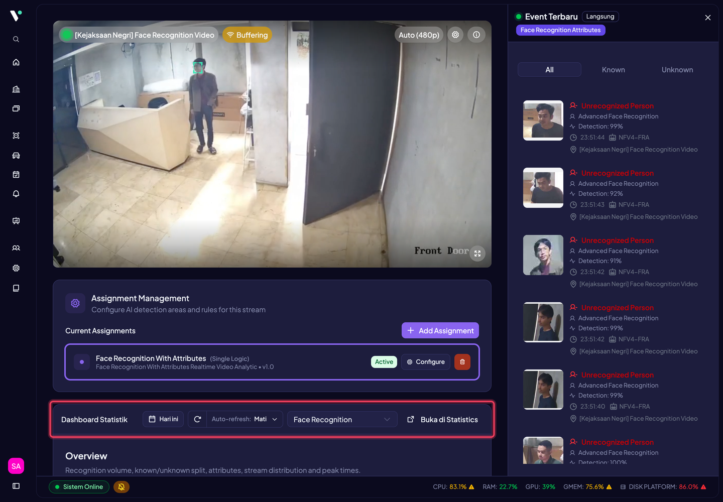 Bagian Dashboard Statistik pada halaman detail stream: pilih dashboard yang dinyatakan untuk analitik stream ini, atur Auto-refresh, atau klik Buka di Statistics. Semua widget otomatis dibatasi ke stream tersebut.