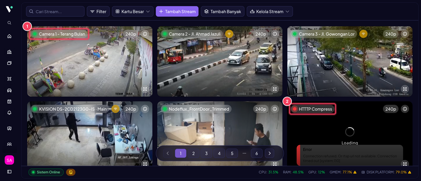 Titik warna di kiri nama stream menunjukkan status: (1) hijau berkedip = Online, (2) merah = Offline (kartu menampilkan pesan error dari node). Stream Nonaktif ditandai titik abu-abu.