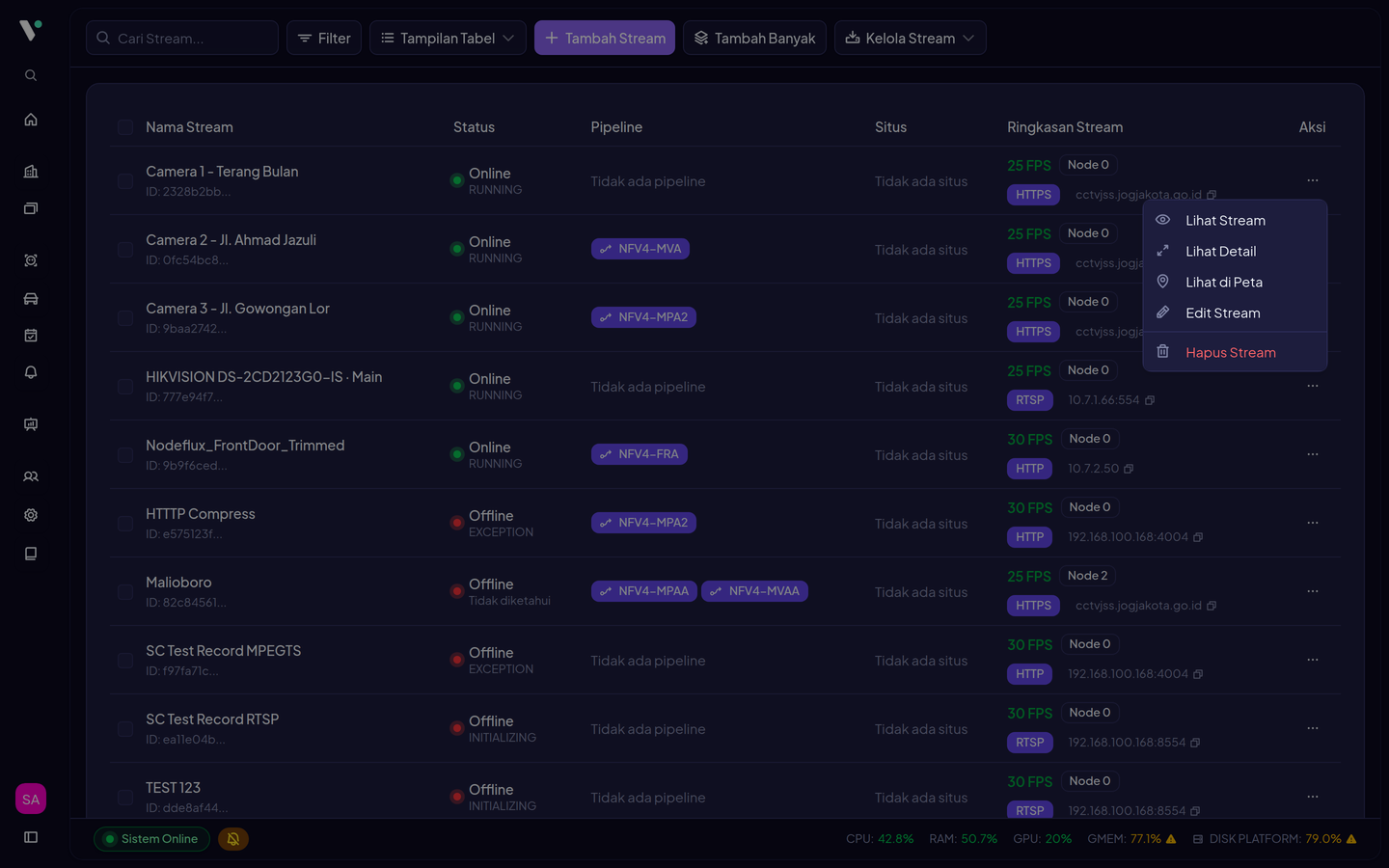 Tampilan Tabel: kolom Nama Stream, Status, Pipeline, Situs, Ringkasan Stream (FPS, node, protokol, host), dan menu Aksi per baris (Lihat Stream, Lihat Detail, Lihat di Peta, Edit Stream, Hapus Stream).